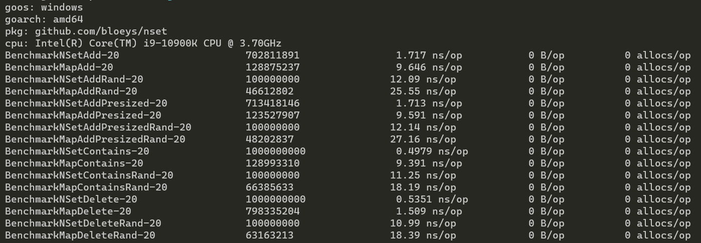 Benchmark of 100 elements